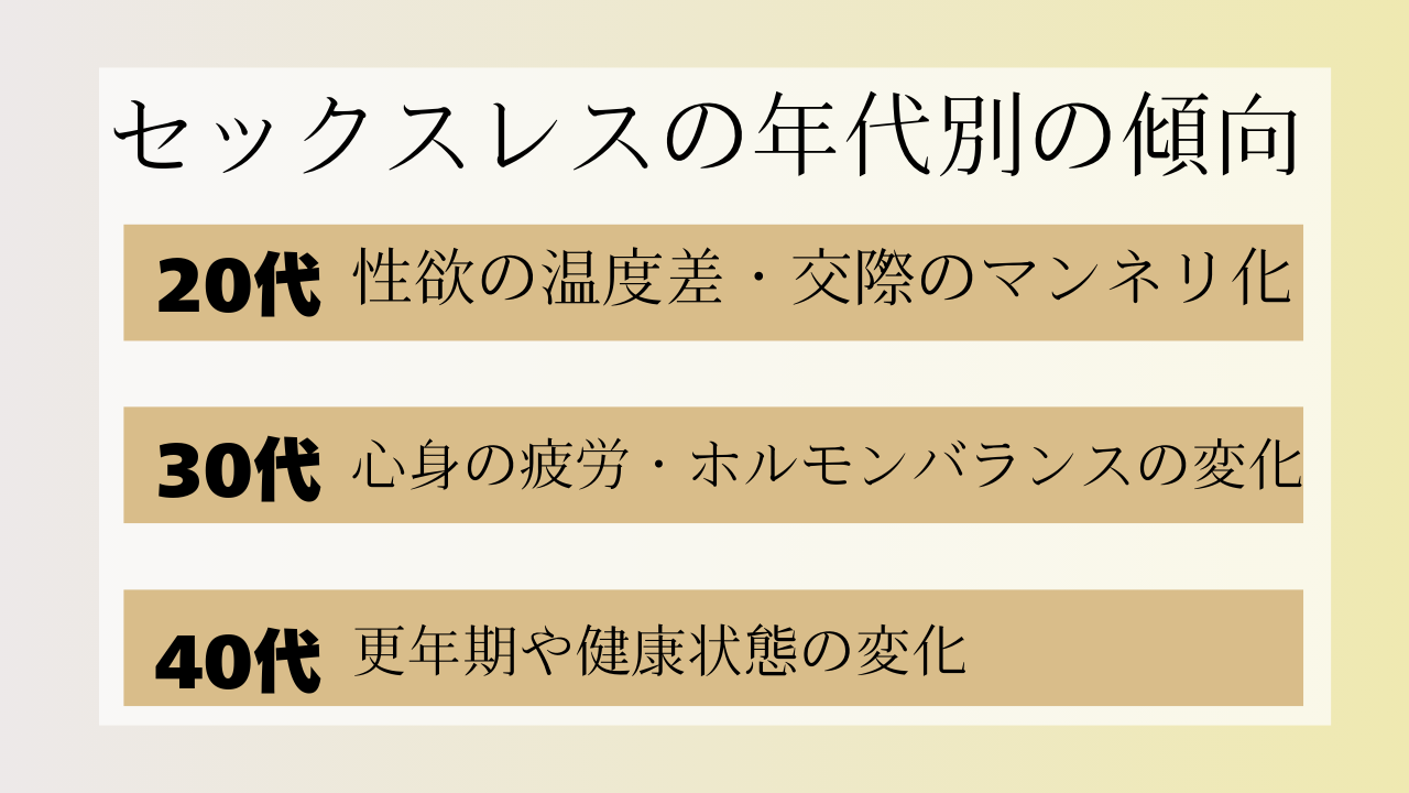 セックスレス 年代別理由